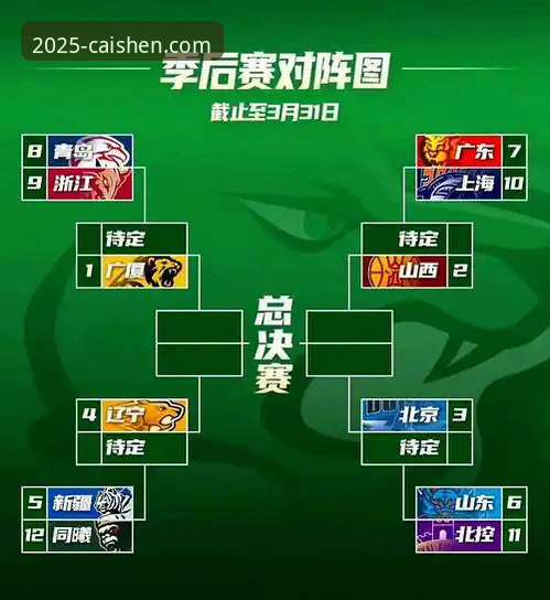 CBA季后赛山西横扫青岛晋级八强，赛事精彩回顾与新手观赛指南