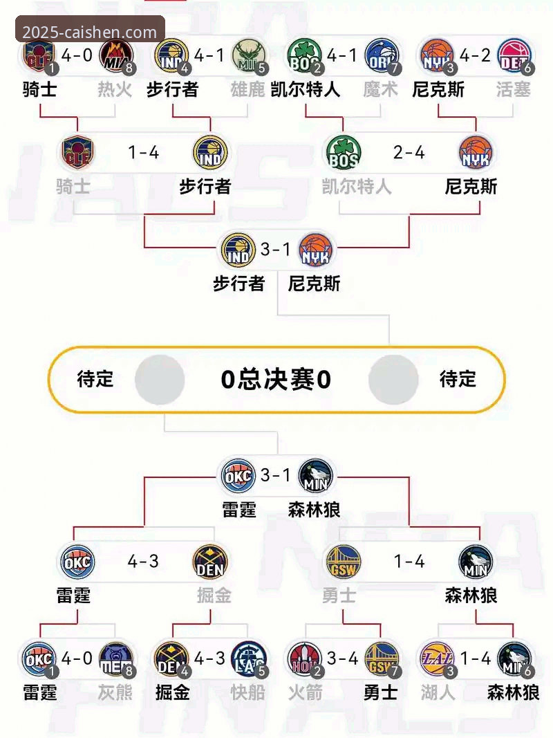 NBA季后赛大胜解析：如何在财神到官网体验赛事回放与数据教程